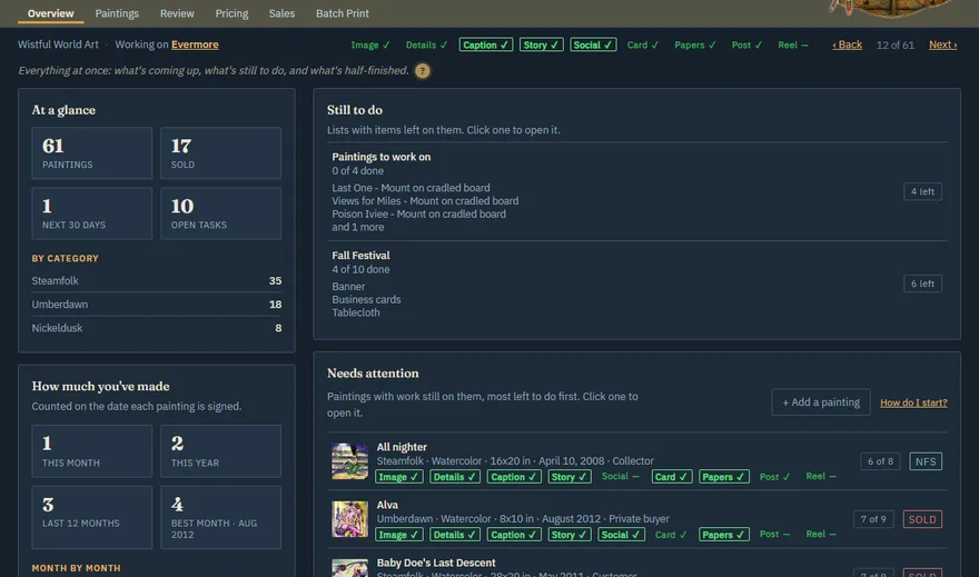 The Overview tab: paintings, sales, open tasks and what needs attention